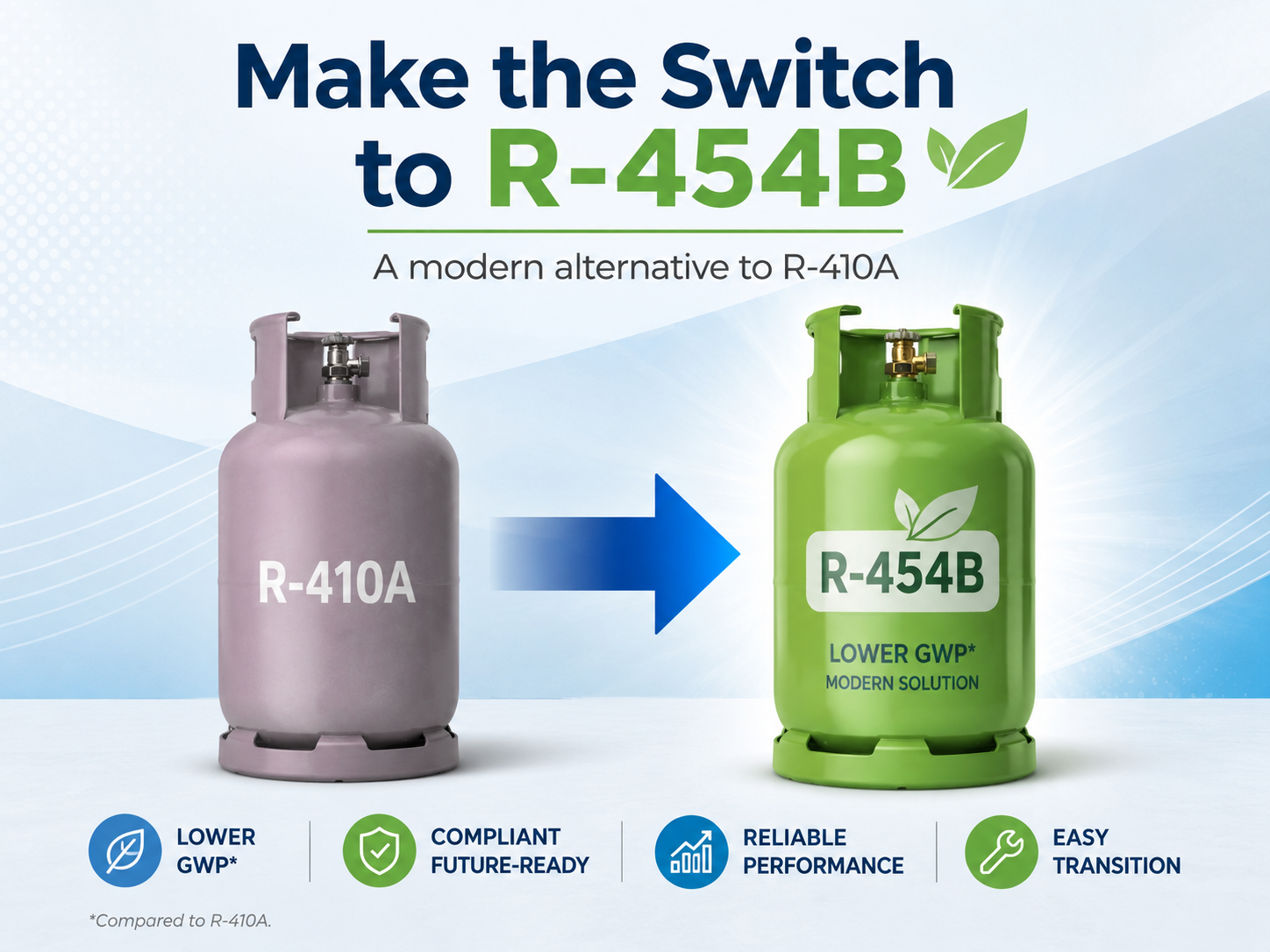 R-454B